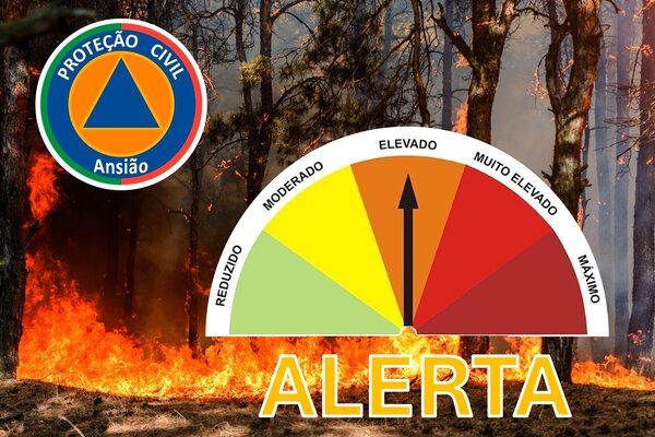 Perigo de Incêndio Rural