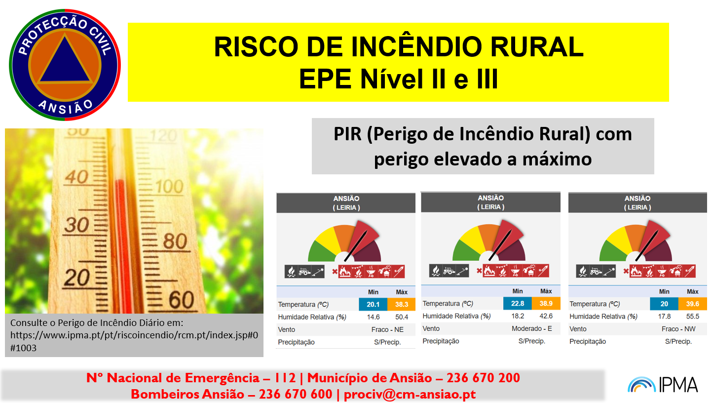 RISCO DE INCÊNDIO RURAL – EPE Nível II e III