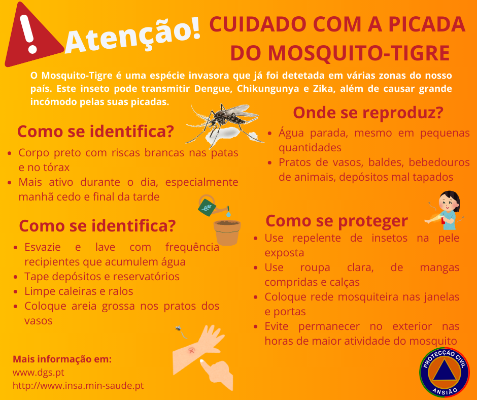 Saúde Pública | Região de Leiria