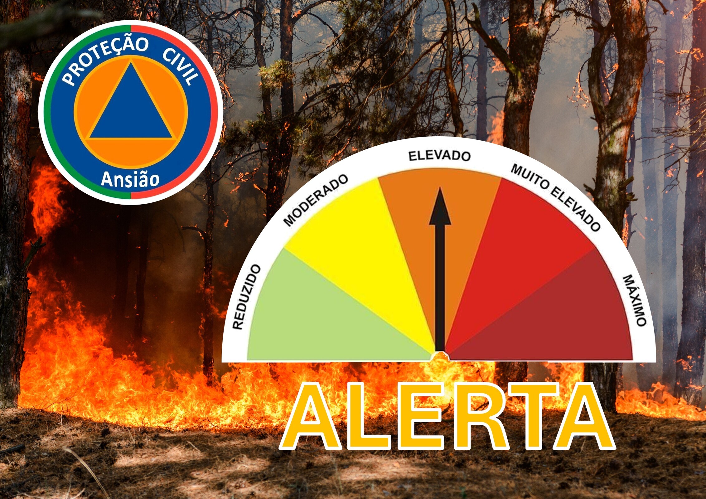 Perigo de Incêndio Rural
