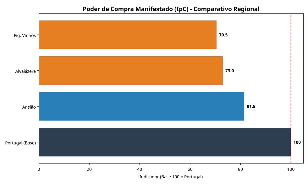 Poder de Compra e Mercado Local