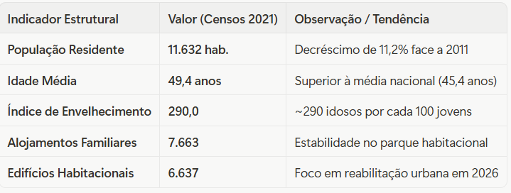Indicadores_Ansiao