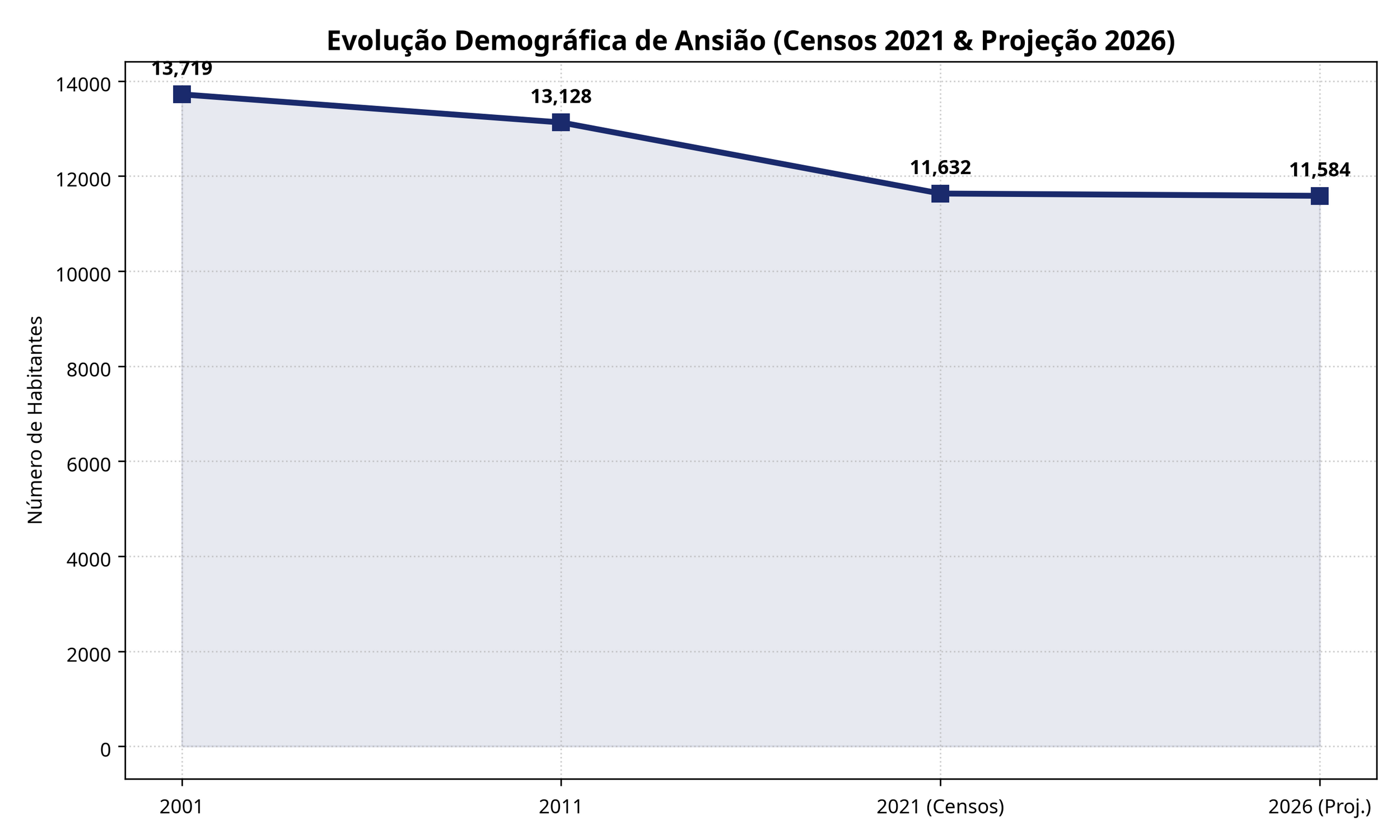populacao_2026