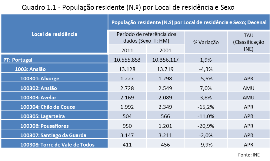 grafico_dadosestatisticos