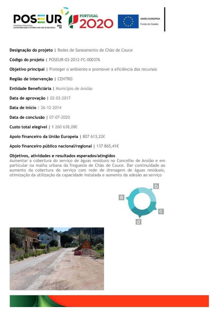 Ficha financiamento Rede saneamnto_CC